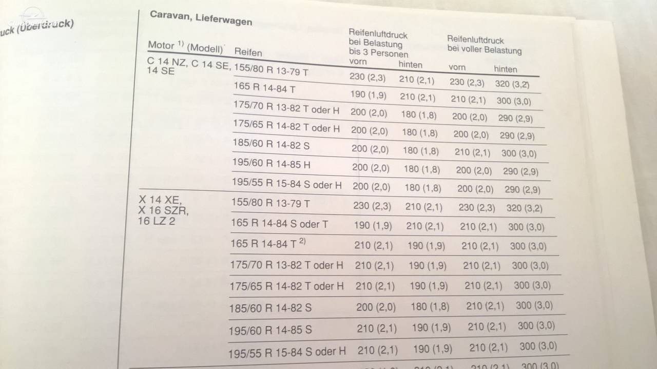 Dimensiuni Jante Astra F Caravan