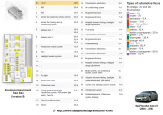 Vauxhall Astra H version B engine compartment fuse box diagram