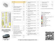 tablou sigurante motor Astra H varianta B cu diagrama si tabel