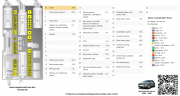 tablou sigurante portbagaj Astra H (varianta B) cu diagrama si tabel