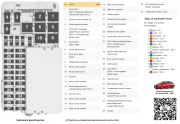 panou sigurante consola centrala Astra K cu diagrama si tabel