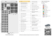 tablou sigurante consola centrala Astra K cu diagrama si tabel