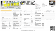 tablou sigurante Zafira A cu diagrama si tabel full