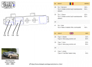 Sigurante compartiment motor (unitate auxiliară) Opel Vectra C și Signum