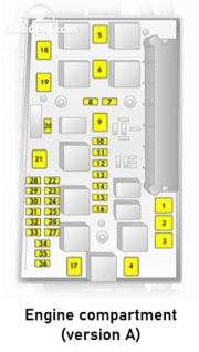 tablou sigurante motor Zafira B varianta A