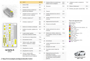 tablou sigurante motor Zafira B varianta A cu diagrama si tabel
