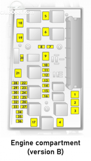 tablou sigurante motor Zafira B varianta B